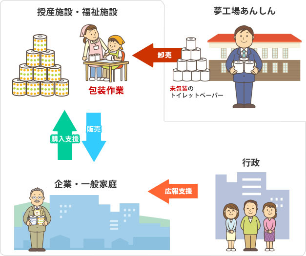 連携モデル図